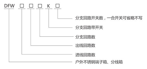 DFW 不銹鋼戶外端子箱、分線箱